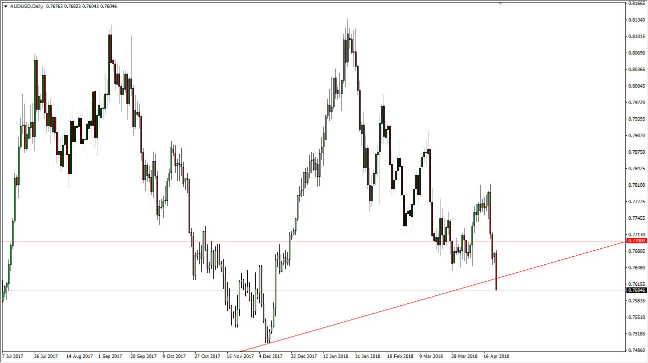 Previsioni AUD/USD